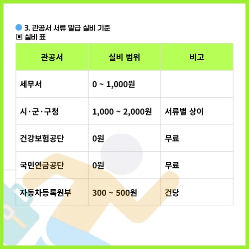 관공서서류발급실비기준